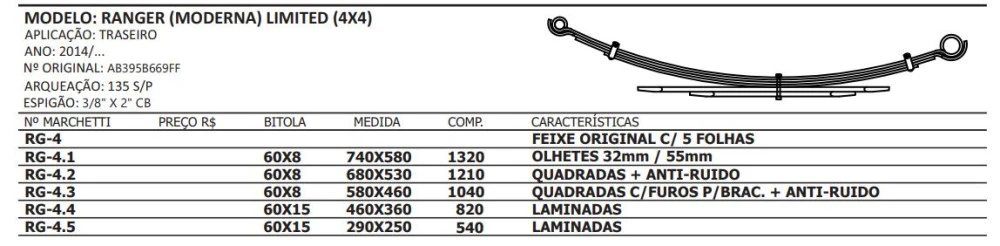 Feixe de Mola Traseiro Completo Ranger 2013/...