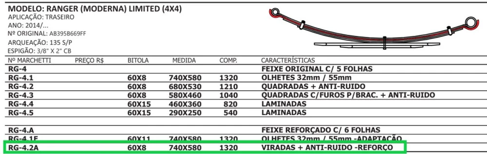 Mola Reforço Traseira Ranger 2013/...